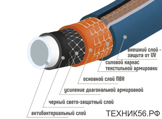 Шланг ТЭП d=12мм, 20 п.м. 6-слойн, оранж/голубой (питьевой) PRESTIGE SOFT TOUCH ПолимерШланг