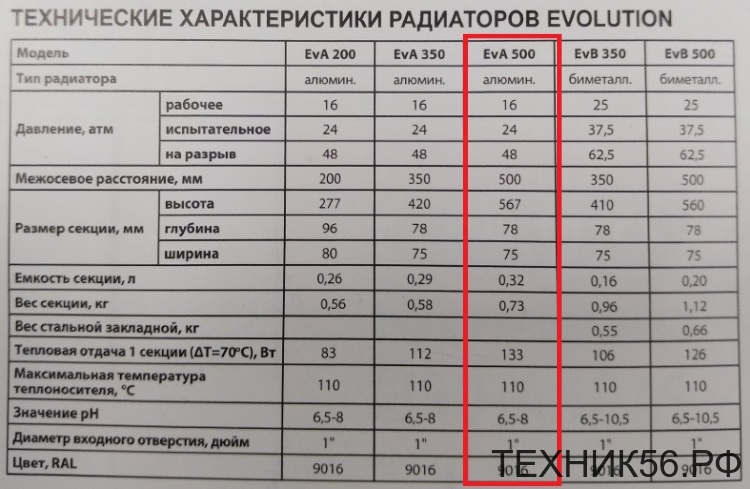 Радиатор алюминиевый 6 секций EVOLUTION L 500/80