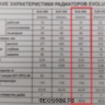 Радиатор алюминиевый 6 секций EVOLUTION L 500/80