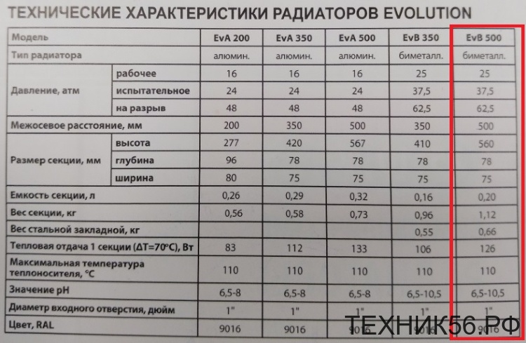 Радиатор биметаллический 6 секций, EVOLUTION 500 L 500/80 Радиатор биметаллический 6 секций, EVOLUTION 500 L 500/80