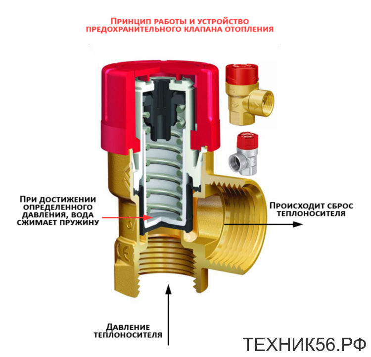 Клапан предохранительный 3 бара 1/2 вн.р. / VT490 Клапан предохранительный 3 бара 1/2 вн.р. / VT490